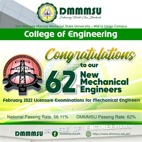 dmmmsu mluc courses.